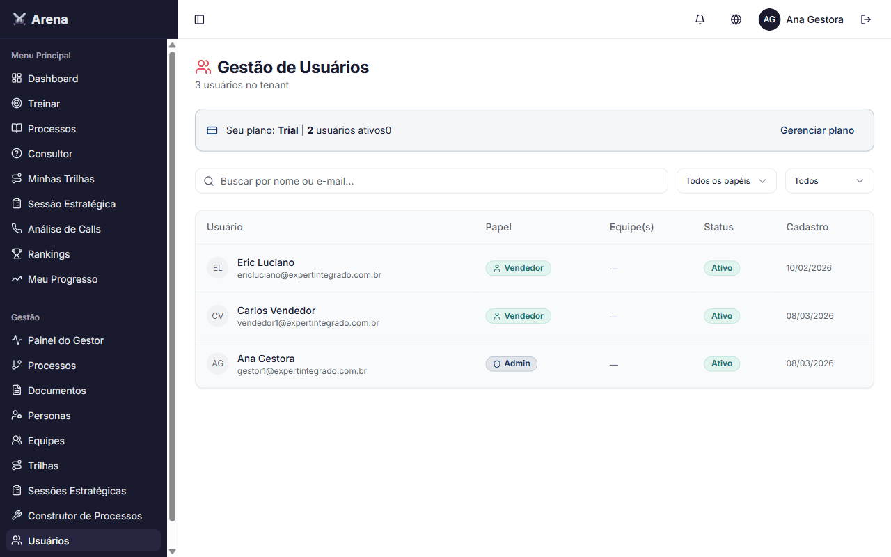 Dashboard do gestor com KPIs e gestão de equipe